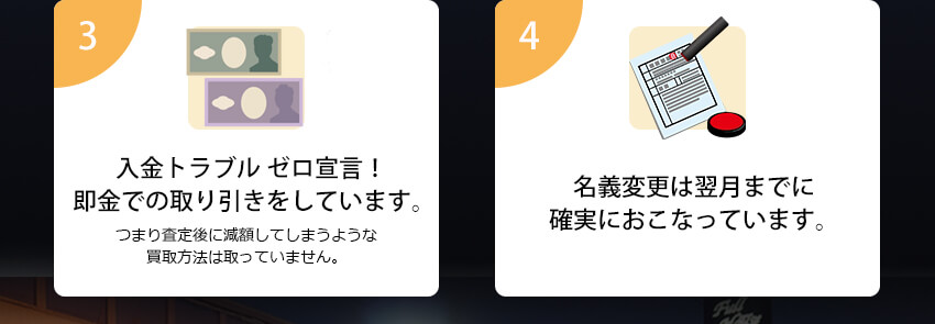 3 オークション相場だけで価格を決めるのではなく
クルマの価値を正当に評価しています。つまり査定後に減額してしまうような買取方法は取っていません。
4 名義変更は翌月までに確実におこなっています。